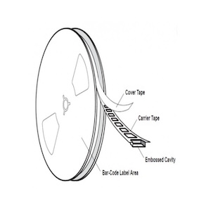 Fig-3.3-1