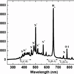 Optical Emission Spectroscopy (OES, Arc/Spark)